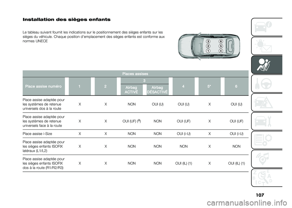 FIAT TIPO 4DOORS 2021  Notice dentretien (in French) ���

��/�9�-�1�&�&�1�-�.�%�/ �0�)�9 �9�.�A�:�)�9 �)�/�B�1�/�-�9
�
�7� ��� �	��� ���
���
� �����
�
� �	�� �
�
��
����
��
� ��� �	� ����
��
��
�
����
� ��� �