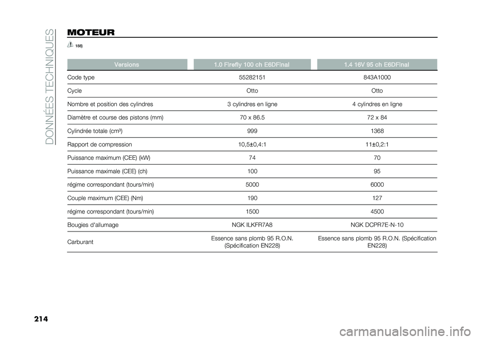 FIAT TIPO 4DOORS 2021  Notice dentretien (in French) ��$�0���H��)��?���E��@�A�>��)
��������� �=�;�;�#
� �.�� ����� �=��: �%�� ����( �=�:�: �� �/�?�1�%���� �=��> �=�?�. �C�D �� �/�?�1�%����
���� ��+�� �