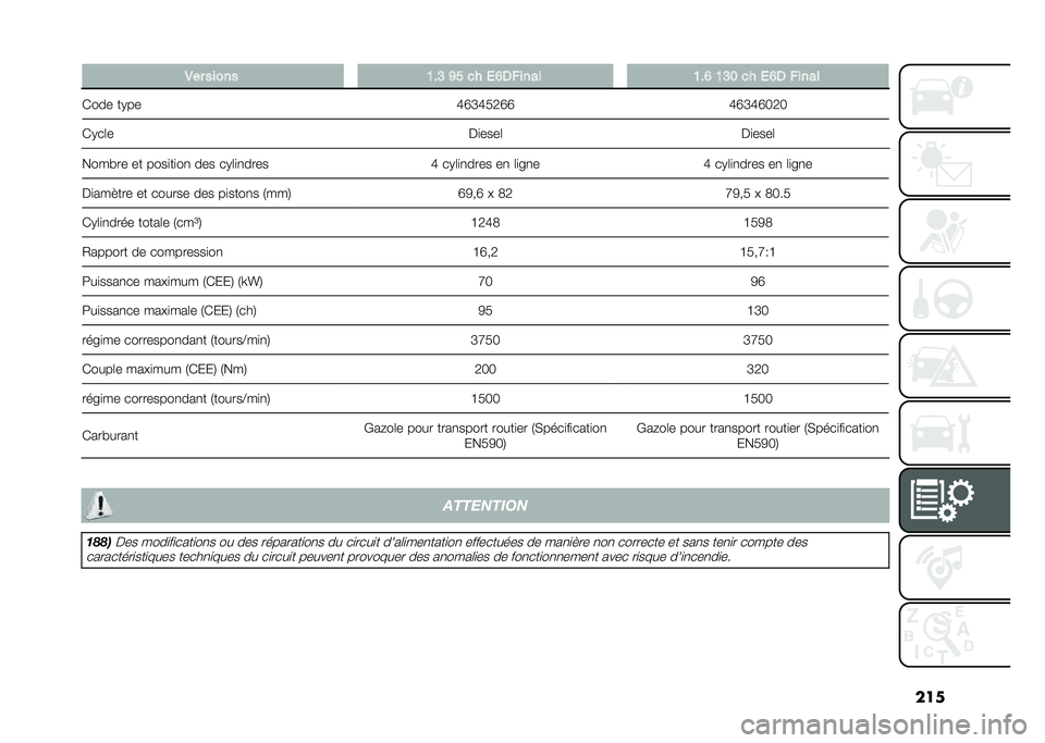 FIAT TIPO 4DOORS 2021  Notice dentretien (in French) ����.�� ����� �=��E �C�D �� �/�?�1�%���� �=��? �=�E�: �� �/�?�1 �%����
���� �� �� ����
��
��
 ��� ��+�	�
�
���� �I ��+�	�
�
���� ��
 �	�
��
��I ��+
