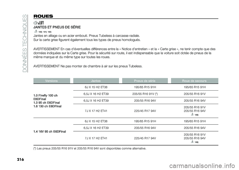FIAT TIPO 4DOORS 2021  Notice dentretien (in French) ��$�0���H��)��?���E��@�A�>��)
���	�����
�@�&���/�) �/� �+��/�3�) �1�/ �)�4�,��/
�=�C�:�# �=�C�=�# �=�C�9�#
�W��
��� ��
 ��	�	�
��� �� ��
 ���
�� ��� ����
� �