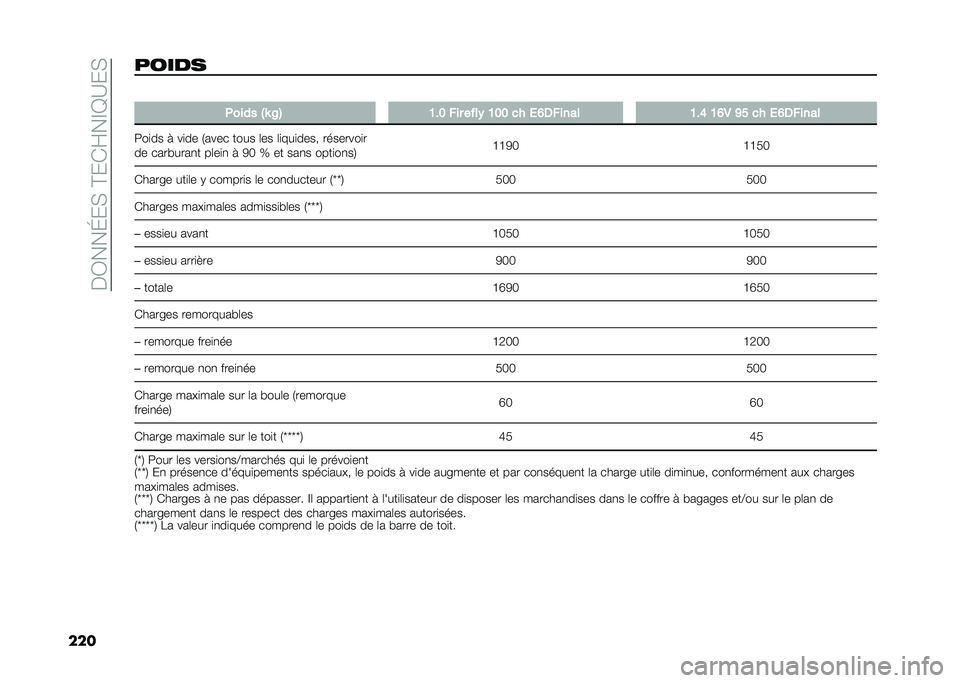 FIAT TIPO 4DOORS 2021  Notice dentretien (in French) ��$�0���H��)��?���E��@�A�>��)
�������� �
�+���� �"�T �$�# �=��: �%�� ����( �=�:�: �� �/�?�1�%���� �=��> �=�?�. �C�D �� �/�?�1�%����
�<��
�� � ��
�� �.�