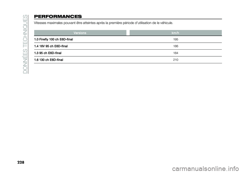 FIAT TIPO 4DOORS 2021  Notice dentretien (in French) ��$�0���H��)��?���E��@�A�>��)
�����������
�
��� �&�
������ ����
���	�� ������
� �#��� �����
�
��� ����� �	� �����
��� ����
��� ��