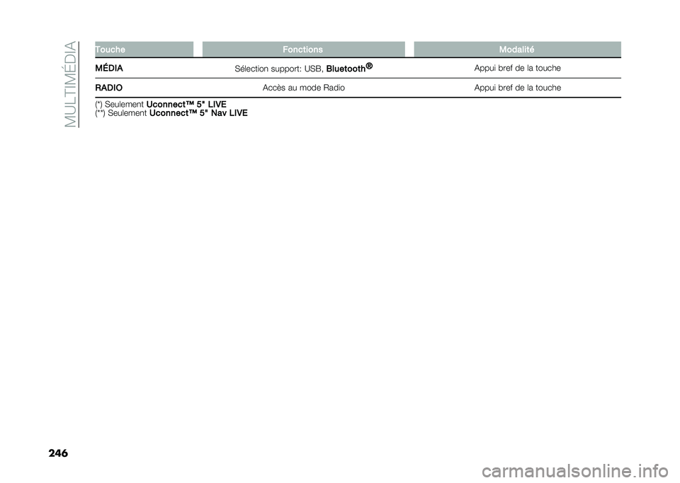 FIAT TIPO 4DOORS 2021  Notice dentretien (in French) ��;�>�7�?�@�;�H�$�@�%
���	 ���
��� �%����	���� �0������	�
�0�4�1��& �)��	����
��
 ��������- �>�)�F��2��
��	���	��Q
�%����
 � ��� �� �	� ������
�,