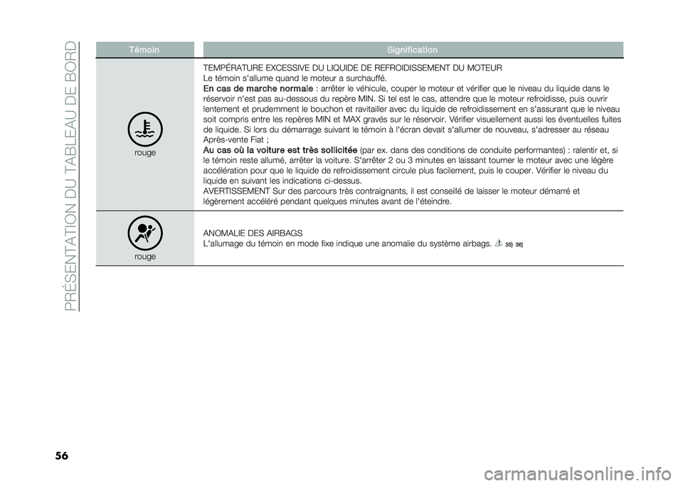 FIAT TIPO 4DOORS 2021  Notice dentretien (in French) ��<�/�H�)���?�%�?�@�0���$�>��?�%�F�7��%�>��$���F�0�/�$
��	 ������ �)��$�������	���
�����
�?��;�<�H�/�%�?�>�/� ��M���)�)�@�&� �$�> �7�@�A�>�@�$� �$� �/���/�0�@