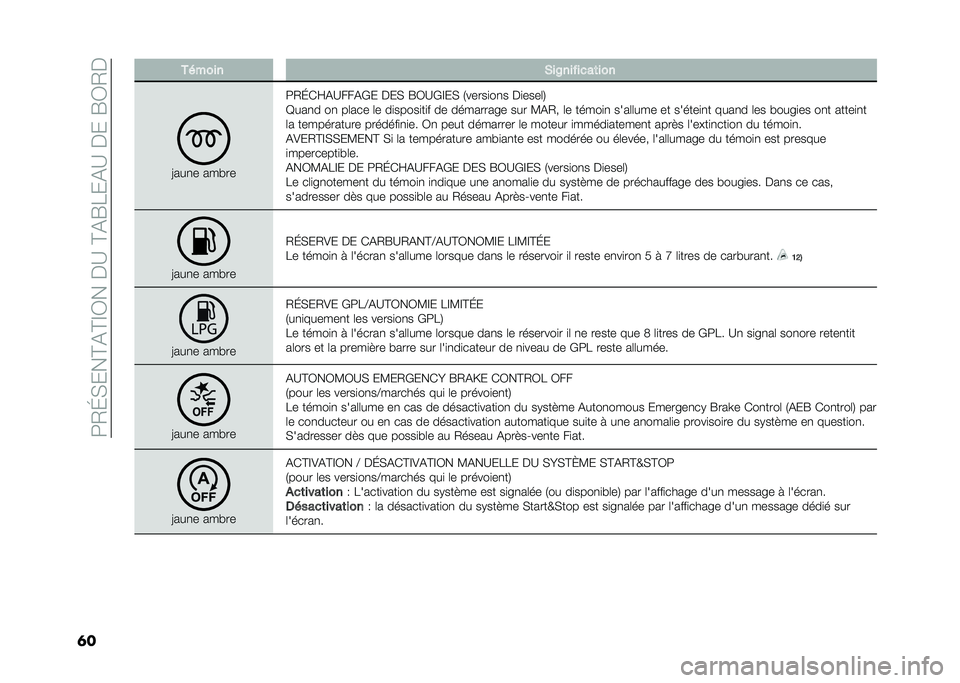 FIAT TIPO 4DOORS 2021  Notice dentretien (in French) ��<�/�H�)���?�%�?�@�0���$�>��?�%�F�7��%�>��$���F�0�/�$
�	� ������ �)��$�������	���
�=���
� ��� ��
�<�/�H��E�%�>���%�(� �$��) �F�0�>�(�@��) �.�����
��
� �$