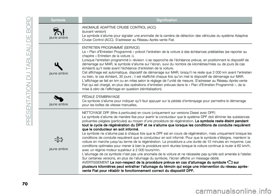 FIAT TIPO 4DOORS 2021  Notice dentretien (in French) ��<�/�H�)���?�%�?�@�0���$�>��?�%�F�7��%�>��$���F�0�/�$
�
� �)�(����� �)��$�������	���
�=���
� ��� ��
�%��0�;�%�7�@� �%�$�%�<�?�@�&� ��/�>�@�)� ��0��?�/�0�7 �.�%