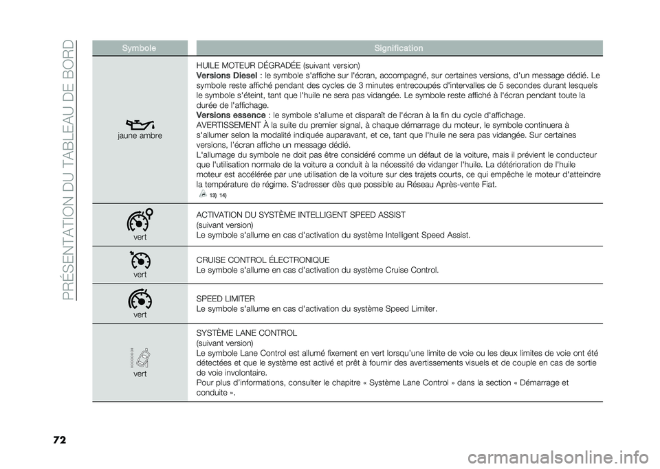 FIAT TIPO 4DOORS 2021  Notice dentretien (in French) ��<�/�H�)���?�%�?�@�0���$�>��?�%�F�7��%�>��$���F�0�/�$
�
� �)�(����� �)��$�������	���
�=���
� ��� ��
�E�>�@�7� �;�0�?��>�/ �$�H�(�/�%�$�H� �.���
���
� ����