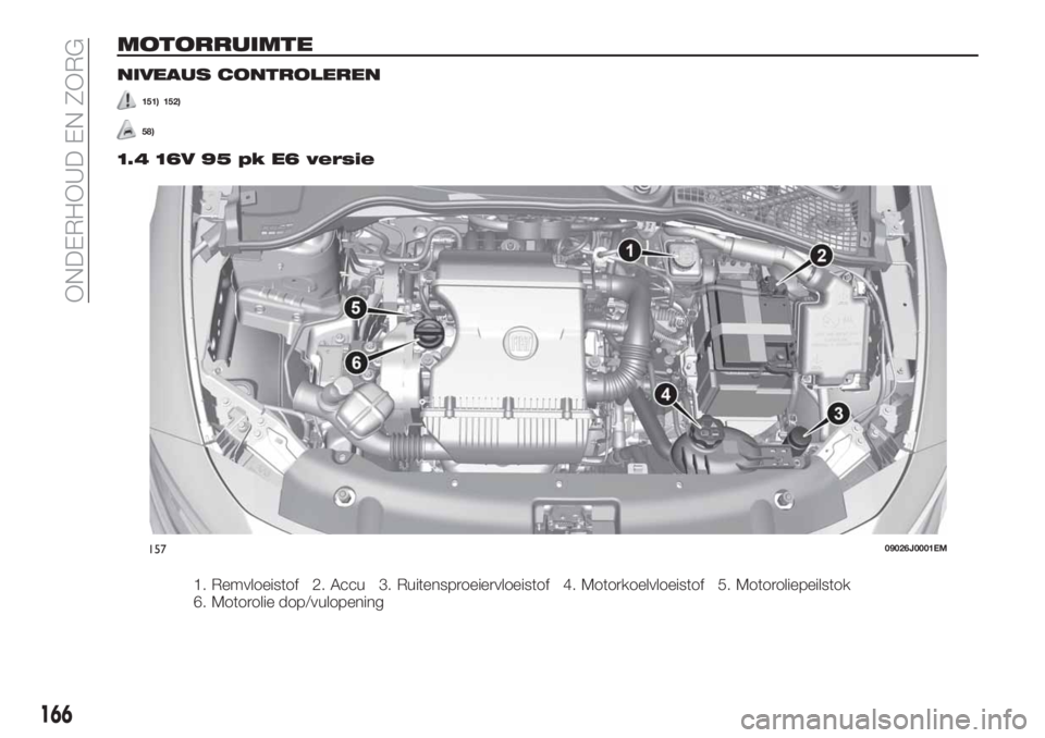 FIAT TIPO 4DOORS 2018 Instructieboek (in Dutch) MOTORRUIMTE
NIVEAUS CONTROLEREN
151) 152)
58)
1.4 16V 95 pk E6 versie
1. Remvloeistof 2. Accu 3. Ruitensproeiervloeistof 4. Motorkoelvloeistof 5. Motoroliepeilstok
6. Motorolie dop/vulopening
15709026 FIAT TIPO 4DOORS 2018 Instructieboek (in Dutch) MOTORRUIMTE
NIVEAUS CONTROLEREN
151) 152)
58)
1.4 16V 95 pk E6 versie
1. Remvloeistof 2. Accu 3. Ruitensproeiervloeistof 4. Motorkoelvloeistof 5. Motoroliepeilstok
6. Motorolie dop/vulopening
15709026