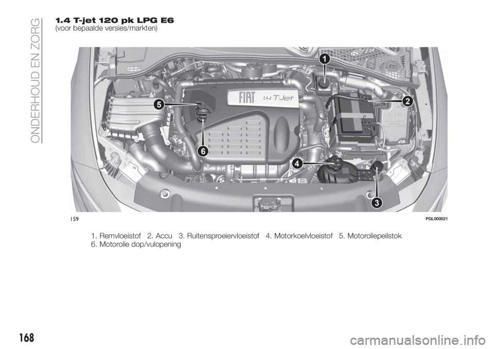 FIAT TIPO 4DOORS 2018 Instructieboek (in Dutch) 1.4 T-jet 120 pk LPG E6(voor bepaalde versies/markten)
1. Remvloeistof 2. Accu 3. Ruitensproeiervloeistof 4. Motorkoelvloeistof 5. Motoroliepeilstok
6. Motorolie dop/vulopening
159PGL000021
168
ONDERH FIAT TIPO 4DOORS 2018 Instructieboek (in Dutch) 1.4 T-jet 120 pk LPG E6(voor bepaalde versies/markten)
1. Remvloeistof 2. Accu 3. Ruitensproeiervloeistof 4. Motorkoelvloeistof 5. Motoroliepeilstok
6. Motorolie dop/vulopening
159PGL000021
168
ONDERH