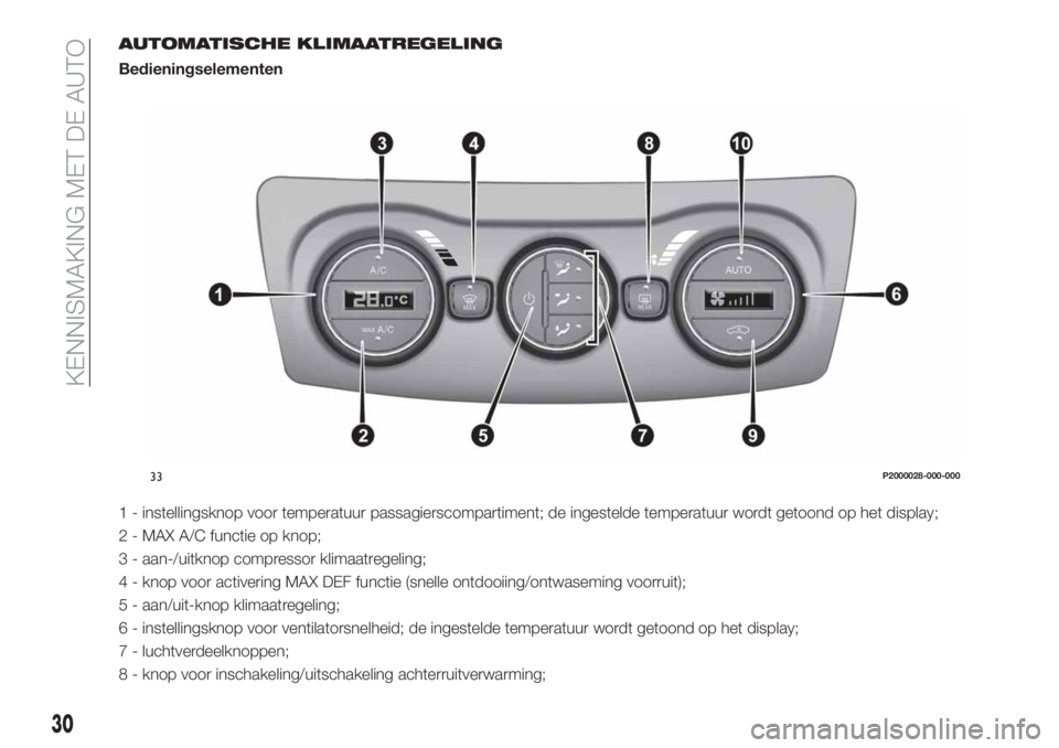 FIAT TIPO 4DOORS 2018 Instructieboek (in Dutch) AUTOMATISCHE KLIMAATREGELING
Bedieningselementen
1 - instellingsknop voor temperatuur passagierscompartiment; de ingestelde temperatuur wordt getoond op het display;
2 - MAX A/C functie op knop;
3 - a FIAT TIPO 4DOORS 2018 Instructieboek (in Dutch) AUTOMATISCHE KLIMAATREGELING
Bedieningselementen
1 - instellingsknop voor temperatuur passagierscompartiment; de ingestelde temperatuur wordt getoond op het display;
2 - MAX A/C functie op knop;
3 - a