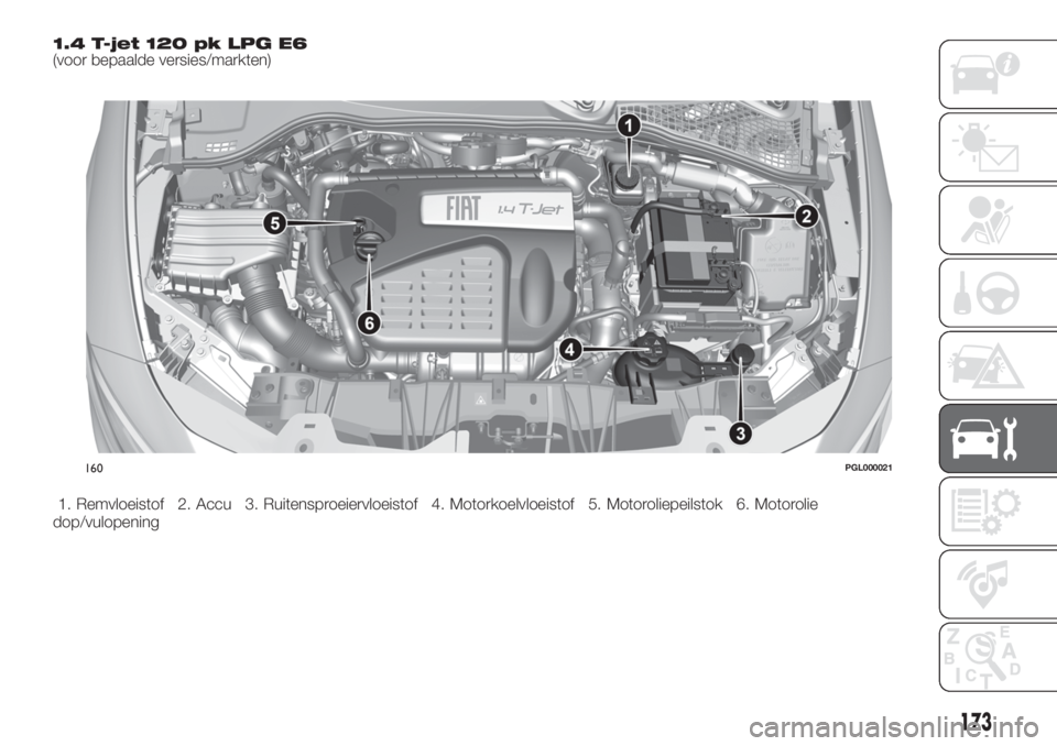 FIAT TIPO 4DOORS 2020  Instructieboek (in Dutch) 1.4 T-jet 120 pk LPG E6(voor bepaalde versies/markten)
1. Remvloeistof 2. Accu 3. Ruitensproeiervloeistof 4. Motorkoelvloeistof 5. Motoroliepeilstok 6. Motorolie
dop/vulopening
160PGL000021
173 