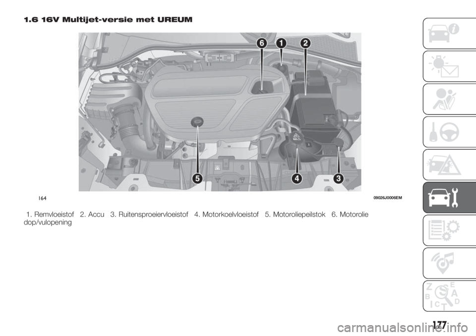 FIAT TIPO 4DOORS 2020  Instructieboek (in Dutch) 1.6 16V Multijet-versie met UREUM
1. Remvloeistof 2. Accu 3. Ruitensproeiervloeistof 4. Motorkoelvloeistof 5. Motoroliepeilstok 6. Motorolie
dop/vulopening
16409026J0006EM
177 