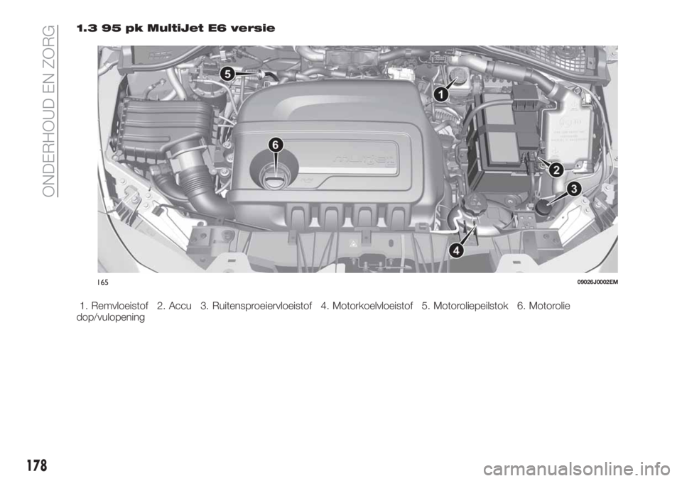 FIAT TIPO 4DOORS 2020  Instructieboek (in Dutch) 1.3 95 pk MultiJet E6 versie
1. Remvloeistof 2. Accu 3. Ruitensproeiervloeistof 4. Motorkoelvloeistof 5. Motoroliepeilstok 6. Motorolie
dop/vulopening
16509026J0002EM
178
ONDERHOUD EN ZORG 
