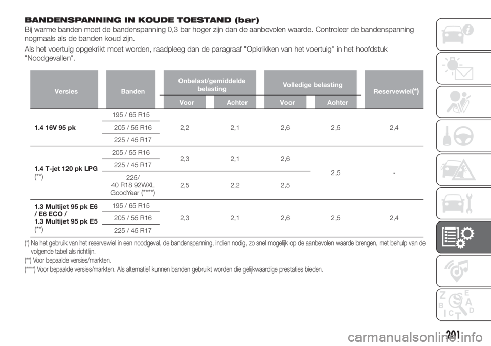 FIAT TIPO 4DOORS 2019  Instructieboek (in Dutch) BANDENSPANNING IN KOUDE TOESTAND (bar)
Bij warme banden moet de bandenspanning 0,3 bar hoger zijn dan de aanbevolen waarde. Controleer de bandenspanning
nogmaals als de banden koud zijn.
Als het voert