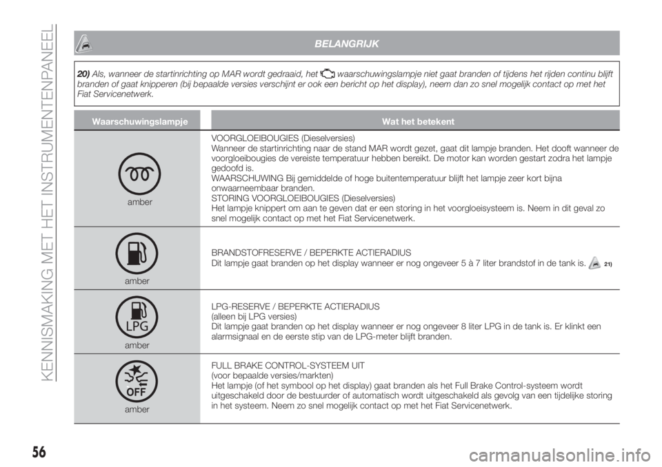 FIAT TIPO 4DOORS 2019  Instructieboek (in Dutch) BELANGRIJK
20)Als, wanneer de startinrichting op MAR wordt gedraaid, hetwaarschuwingslampje niet gaat branden of tijdens het rijden continu blijft
branden of gaat knipperen (bij bepaalde versies versc