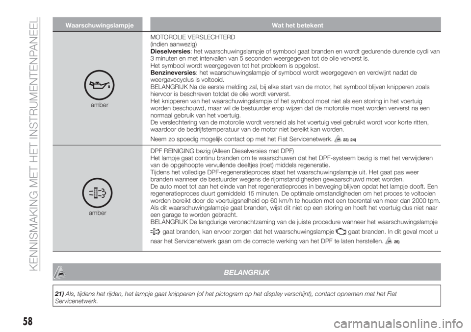FIAT TIPO 4DOORS 2019  Instructieboek (in Dutch) Waarschuwingslampje Wat het betekent
amberMOTOROLIE VERSLECHTERD
(indien aanwezig)
Dieselversies: het waarschuwingslampje of symbool gaat branden en wordt gedurende durende cycli van
3 minuten en met 