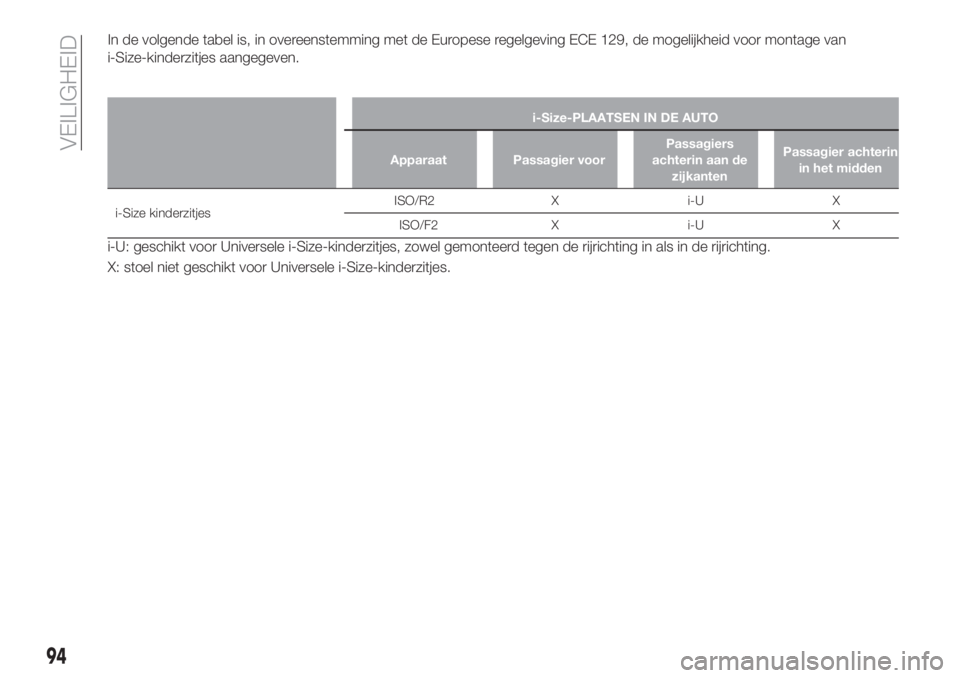 FIAT TIPO 4DOORS 2019  Instructieboek (in Dutch) In de volgende tabel is, in overeenstemming met de Europese regelgeving ECE 129, de mogelijkheid voor montage van
i-Size-kinderzitjes aangegeven.
i-Size-PLAATSEN IN DE AUTO
Apparaat Passagier voorPass