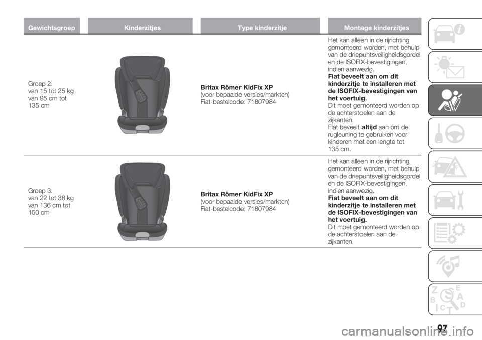 FIAT TIPO 4DOORS 2020 Instructieboek (in Dutch) Gewichtsgroep Kinderzitjes Type kinderzitje Montage kinderzitjes
Groep 2:
van 15 tot 25 kg
van 95 cm tot
135 cmBritax Römer KidFix XP
(voor bepaalde versies/markten)
Fiat-bestelcode: 71807984Het kan FIAT TIPO 4DOORS 2020 Instructieboek (in Dutch) Gewichtsgroep Kinderzitjes Type kinderzitje Montage kinderzitjes
Groep 2:
van 15 tot 25 kg
van 95 cm tot
135 cmBritax Römer KidFix XP
(voor bepaalde versies/markten)
Fiat-bestelcode: 71807984Het kan