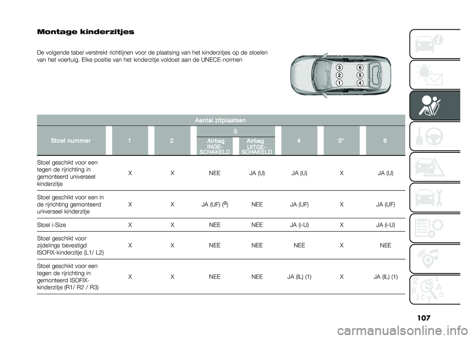 FIAT TIPO 4DOORS 2021  Instructieboek (in Dutch) ���

���,�&�.�-�# �5��,�+�#�*�:��&�;�#�4
�
�� �������� �	��
�� ���
��	�
���	 �
����	������ ����
 �� �����	���� ��� ���	 ������
���	��� ��