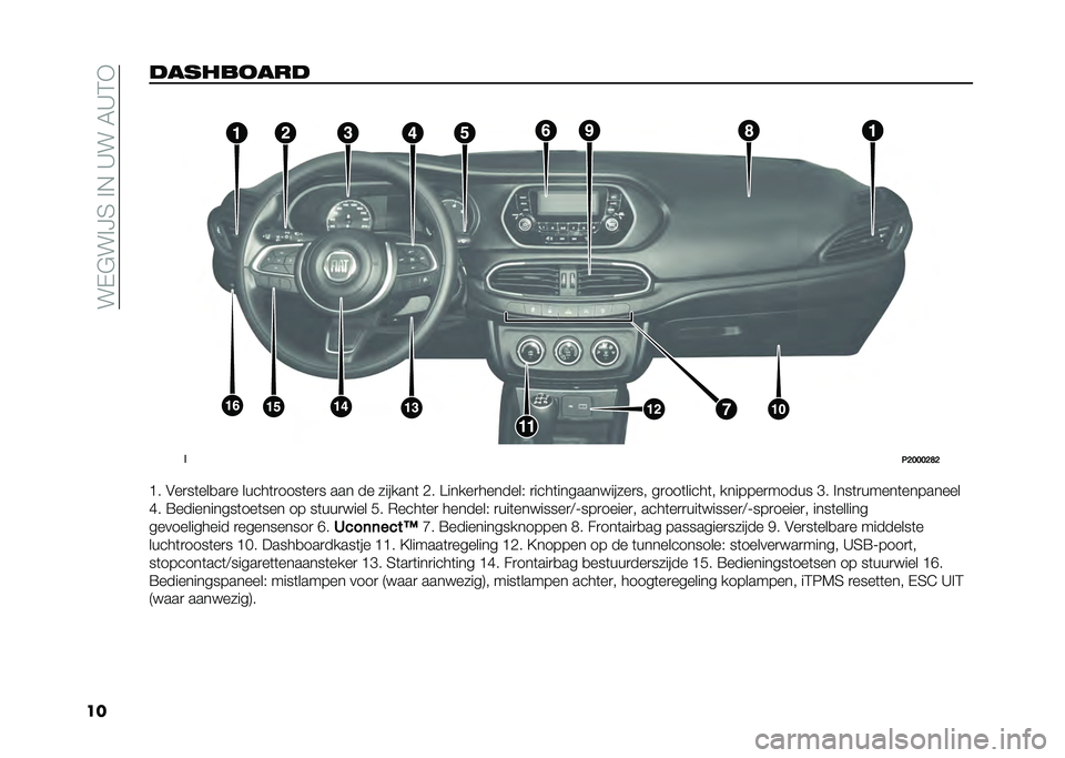 FIAT TIPO 4DOORS 2021  Instructieboek (in Dutch) ���$�"�� �B�6�� �+��9���0�9�:�*
�����
������ �
�
�2�:�;�;�;�:�<�:
�?� �#��
��	���
��
� �����	�
����	��
� ��� �� �������	 �,� �@�����
�������& �