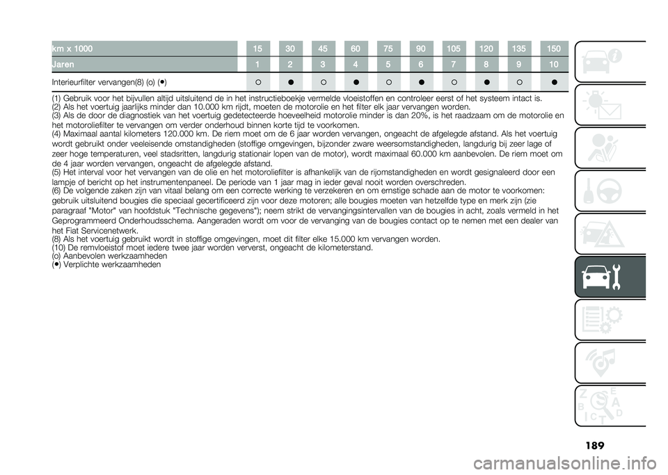 FIAT TIPO 4DOORS 2021  Instructieboek (in Dutch) ���� � � �>�;�;�; �>�D �E�; �?�D �@�; �G�D �C�; �>�;�D �>�:�; �>�E�D �>�D�;
�8��
 ��	 �> �: �E �? �D �@ �G �< �C �>�;
� ��	��
����
����	��
 ���
�������4�-�5 �4��5 �4 ��5 �4�