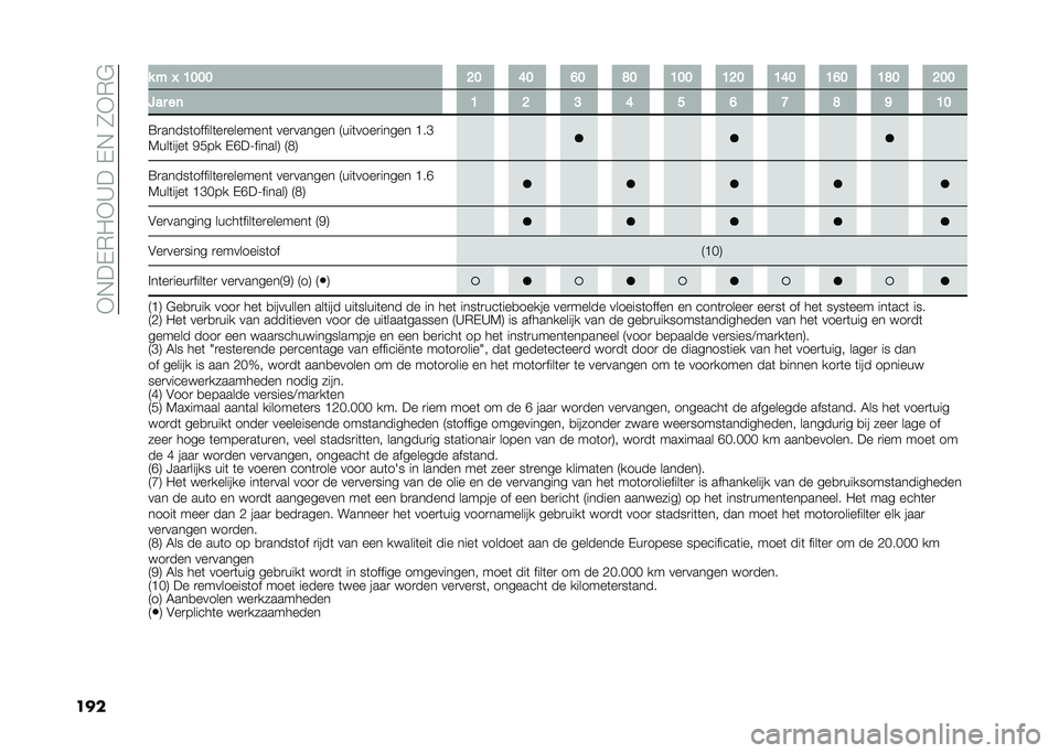 FIAT TIPO 4DOORS 2021  Instructieboek (in Dutch) ��*�+��$�)�/�*�9���$�+��7�*�)�"
��� � � � �>�;�;�; �:�; �?�; �@�; �<�; �>�;�; �>�:�; �>�?�; �>�@�; �>�<�; �:�;�;
�8��
 ��	 �> �: �E �? �D �@ �G �< �C �>�;
�>�
�����	������	��
�