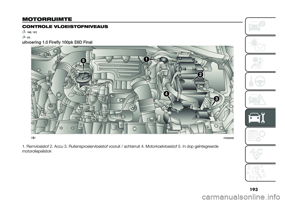 FIAT TIPO 4DOORS 2021  Instructieboek (in Dutch) ���
����������� �������
� ��
����
����������
�>�@�@�1 �>�@�G�1
�@�G�1
�������
 ��	� �>��; �!��
 ����% �>�;�;�� �,�@� �!��	�� ��	�
�2�:�;�;�;�:�D