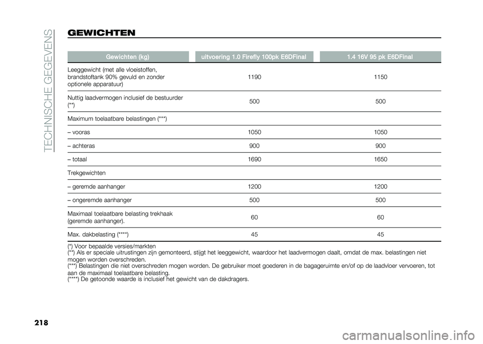 FIAT TIPO 4DOORS 2021  Instructieboek (in Dutch) ��:�$�8�/�+� �6�8�/�$��"�$�"�$�#�$�+�6
����	�������� �
�6�� ������	 �0� ��1 �������
 ��	� �>��; �!��
 ����% �>�;�;�� �,�@��!��	�� �>��? �>�@�/ �C�D �� �,�@