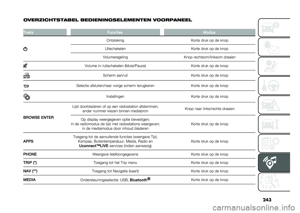 FIAT TIPO 4DOORS 2021  Instructieboek (in Dutch) ���
����������
�����
 ���������	�
��
������� ����������

�
�*���� �!��	����� �-����
�*��	��	�����
�;��
�	� ��
�� �� �� ����
