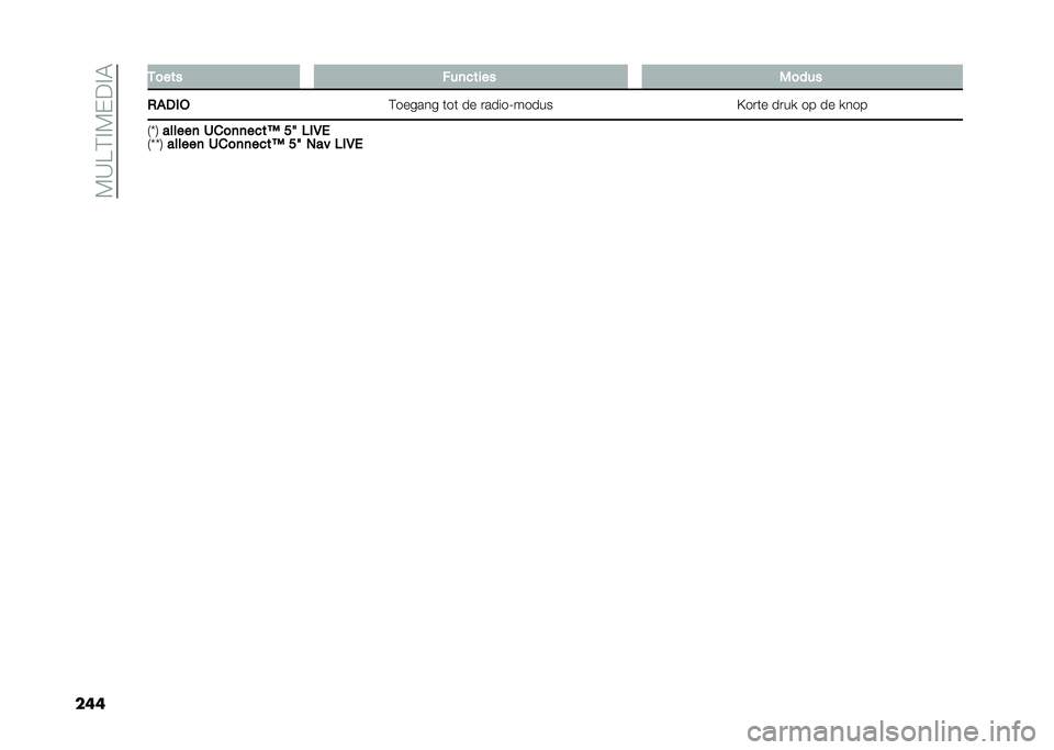 FIAT TIPO 4DOORS 2021  Instructieboek (in Dutch) ��1�9�@�:� �1�$�� �0
��� �*���� �!��	����� �-����
�.�#��$� �:������ �	��	 �� �
�����=����� �;��
�	� ��
�� �� �� ����
�4�X�5 ������	 �4�"��	�	�