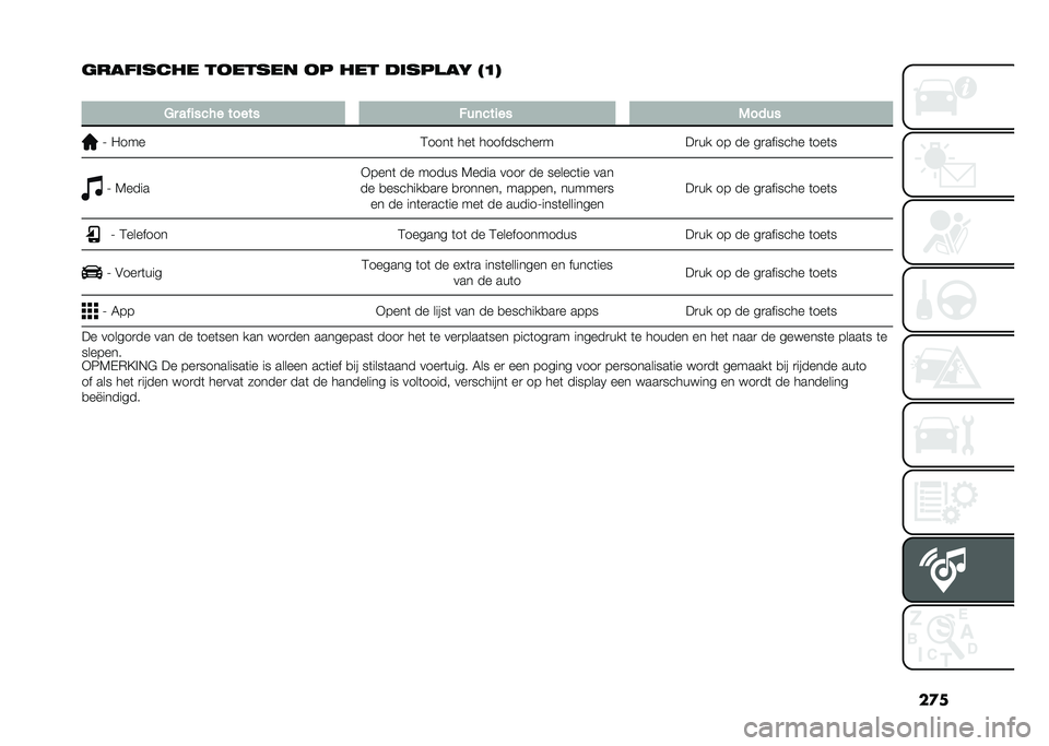 FIAT TIPO 4DOORS 2021  Instructieboek (in Dutch) ��
�
�	�����
��� �����
�� �� ��� ���
��
�� ��@�
�
�6�
 ������� ����� �!��	����� �-����
�= �/���
�:����	 ���	 ����������
���
�� �