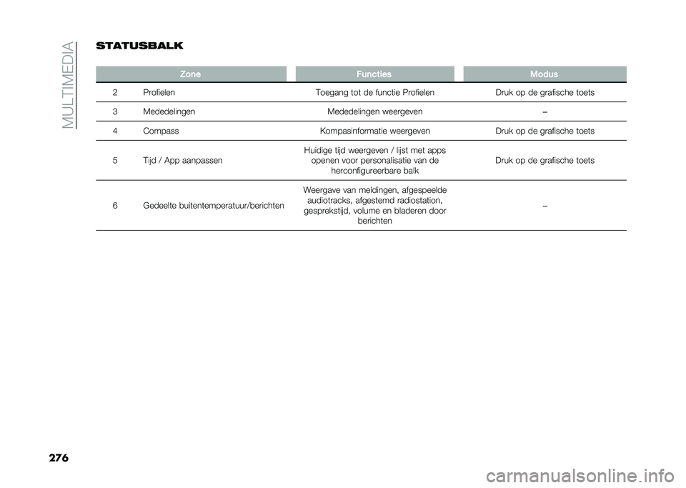 FIAT TIPO 4DOORS 2021  Instructieboek (in Dutch) ��1�9�@�:� �1�$�� �0
��
�	�
�����
���
�
�
�9��	� �!��	����� �-����
�, �3�
������� �:������ �	��	 �� �����	�� �3�
���������
�� �� �� ��
���