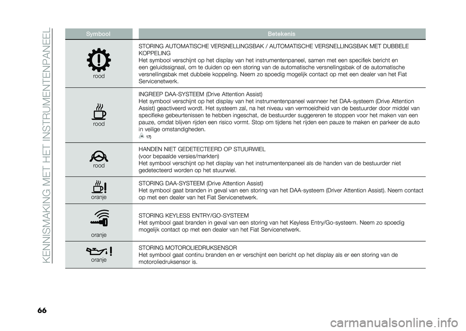 FIAT TIPO 4DOORS 2021  Instructieboek (in Dutch) ��;�$�+�+� �6�1�0�;� �+�"��1�$�:��/�$�:�� �+�6�:�)�9�1�$�+�:�$�+�3�0�+�$�$�@
�	�	 �&�%����� ����� ��	��
�
���
�6�:�*�)� �+�" �0�9�:�*�1�0�:� �6�8�/�$ �#�$�)�6�+�$�@�@� �+�"�6�>�0�;