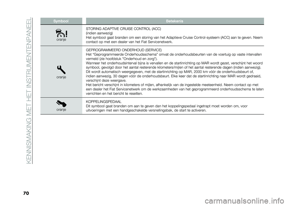 FIAT TIPO 4DOORS 2021  Instructieboek (in Dutch) ��;�$�+�+� �6�1�0�;� �+�"��1�$�:��/�$�:�� �+�6�:�)�9�1�$�+�:�$�+�3�0�+�$�$�@
�
� �&�%����� ����� ��	��
��
����
�6�:�*�)� �+�" �0��0�3�:� �#�$ �8�)�9� �6�$ �8�*�+�:�)�*�@ �4�0�8