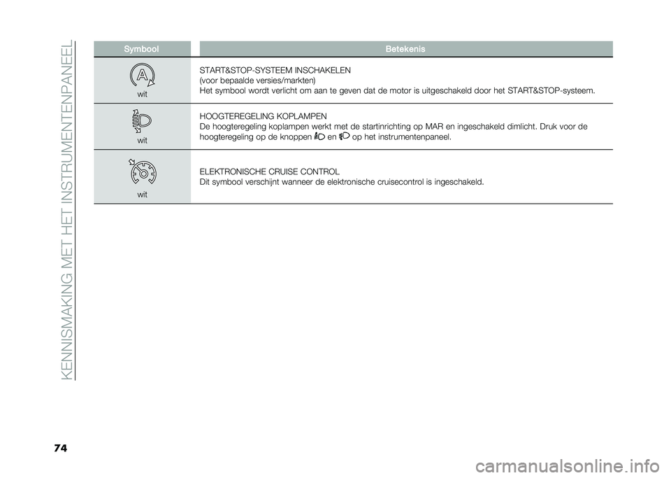 FIAT TIPO 4DOORS 2021  Instructieboek (in Dutch) ��;�$�+�+� �6�1�0�;� �+�"��1�$�:��/�$�:�� �+�6�:�)�9�1�$�+�:�$�+�3�0�+�$�$�@
�
� �&�%����� ����� ��	��
���	
�6�:�0�)�:�Q�6�:�*�3�=�6�F�6�:�$�$�1 � �+�6�8�/�0�;�$�@�$�+
�4����
 �