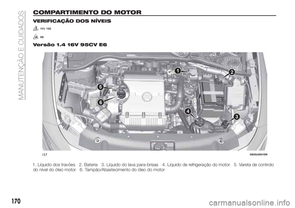 FIAT TIPO 4DOORS 2018  Manual de Uso e Manutenção (in Portuguese) COMPARTIMENTO DO MOTOR
VERIFICAÇÃO DOS NÍVEIS
151) 152)
58)
Versão 1.4 16V 95CV E6
1. Líquido dos travões 2. Bateria 3. Líquido do lava para-brisas 4. Líquido de refrigeração do motor 5. Var