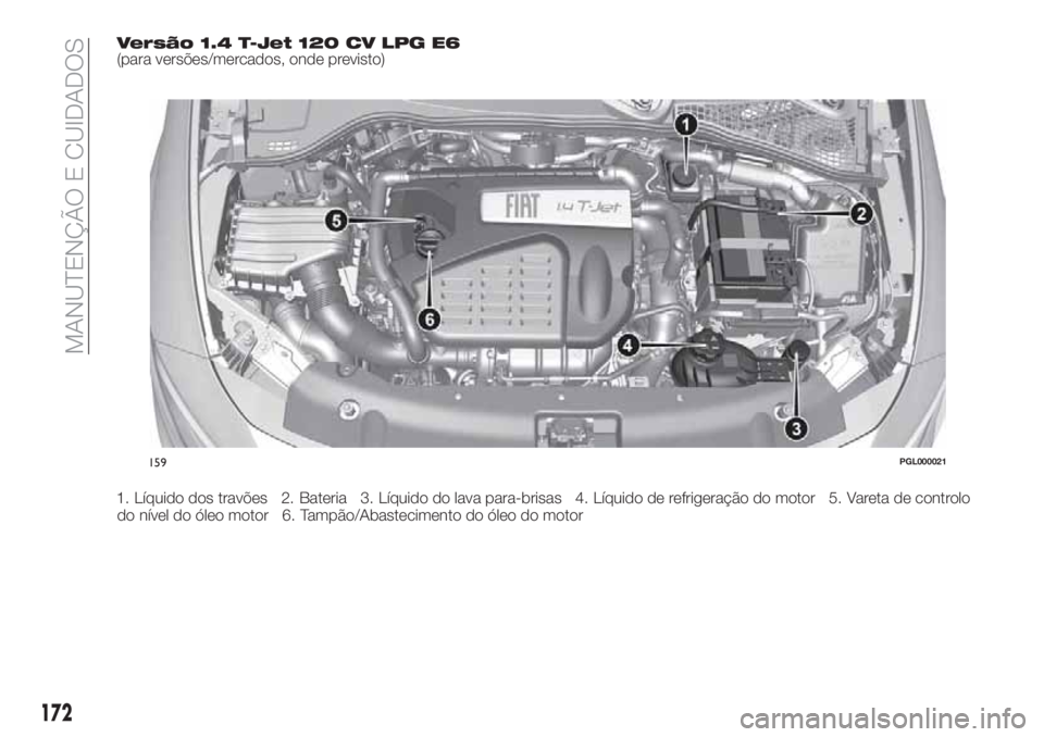 FIAT TIPO 4DOORS 2018  Manual de Uso e Manutenção (in Portuguese) Versão 1.4 T-Jet 120 CV LPG E6(para versões/mercados, onde previsto)
1. Líquido dos travões 2. Bateria 3. Líquido do lava para-brisas 4. Líquido de refrigeração do motor 5. Vareta de controlo
