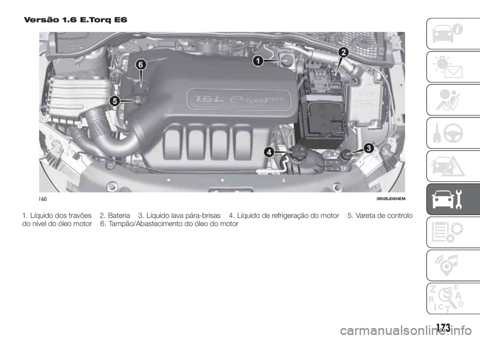 FIAT TIPO 4DOORS 2018  Manual de Uso e Manutenção (in Portuguese) Versão 1.6 E.Torq E6
16009026J0004EM
173
1. Líquido dos travões 2. Bateria 3. Líquido lava pára-brisas 4. Líquido de refrigeração do motor 5. Vareta de controlo
do nível do óleo motor 6. Tam