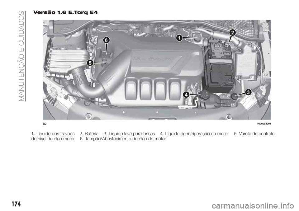 FIAT TIPO 4DOORS 2018  Manual de Uso e Manutenção (in Portuguese) Versão 1.6 E.Torq E4
161P09026J001
174
MANUTENÇÃO E CUIDADOS
1. Líquido dos travões 2. Bateria 3. Líquido lava pára-brisas 4. Líquido de refrigeração do motor 5. Vareta de controlo
do nível