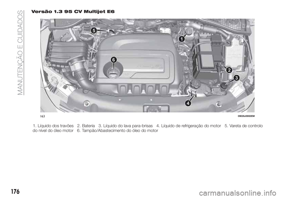 FIAT TIPO 4DOORS 2018  Manual de Uso e Manutenção (in Portuguese) Versão 1.3 95 CV Multijet E6
1. Líquido dos travões 2. Bateria 3. Líquido do lava para-brisas 4. Líquido de refrigeração do motor 5. Vareta de controlo
do nível do óleo motor 6. Tampão/Abast