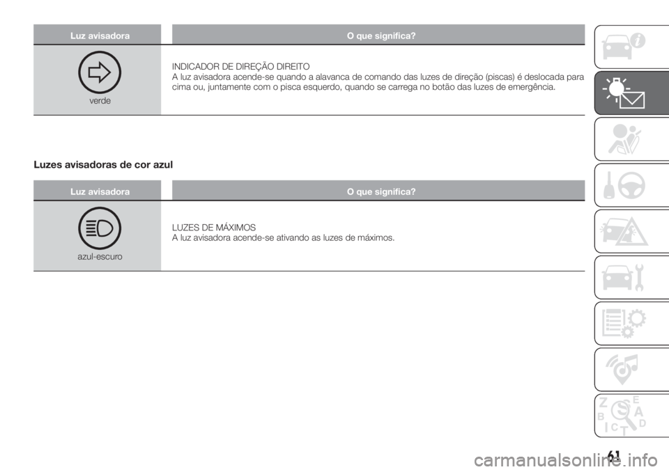 FIAT TIPO 4DOORS 2018  Manual de Uso e Manutenção (in Portuguese) Luz avisadora O que significa?
verdeINDICADOR DE DIREÇÃO DIREITO
A luz avisadora acende-se quando a alavanca de comando das luzes de direção (piscas) é deslocada para
cima ou, juntamente com o pi