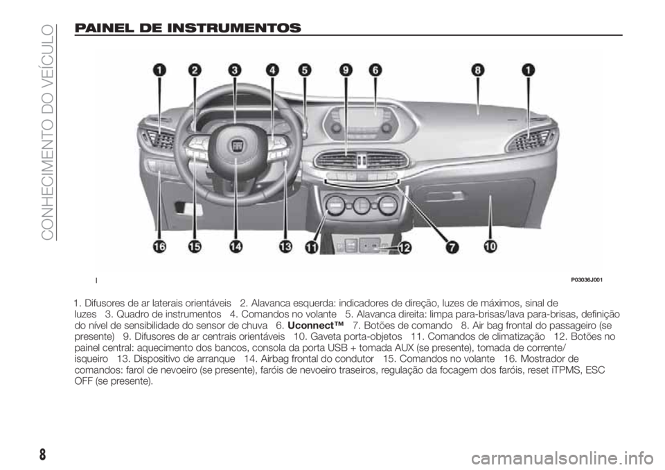 FIAT TIPO 4DOORS 2018  Manual de Uso e Manutenção (in Portuguese) PAINEL DE INSTRUMENTOS
1. Difusores de ar laterais orientáveis 2. Alavanca esquerda: indicadores de direção, luzes de máximos, sinal de
luzes 3. Quadro de instrumentos 4. Comandos no volante 5. Al