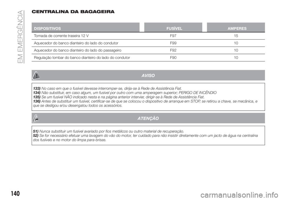 FIAT TIPO 4DOORS 2019  Manual de Uso e Manutenção (in Portuguese) CENTRALINA DA BAGAGEIRA
DISPOSITIVOS FUSÍVEL AMPERES
Tomada de corrente traseira 12 V F97 15
Aquecedor do banco dianteiro do lado do condutor F99 10
Aquecedor do banco dianteiro do lado do passageiro