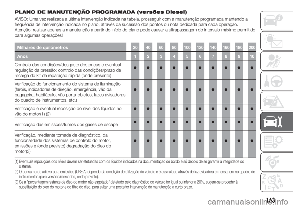 FIAT TIPO 4DOORS 2019 Manual de Uso e Manutenção (in Portuguese) PLANO DE MANUTENÇÃO PROGRAMADA (versões Diesel)
AVISO: Uma vez realizada a última intervenção indicada na tabela, prosseguir com a manutenção programada mantendo a
frequência de intervenção FIAT TIPO 4DOORS 2019 Manual de Uso e Manutenção (in Portuguese) PLANO DE MANUTENÇÃO PROGRAMADA (versões Diesel)
AVISO: Uma vez realizada a última intervenção indicada na tabela, prosseguir com a manutenção programada mantendo a
frequência de intervenção