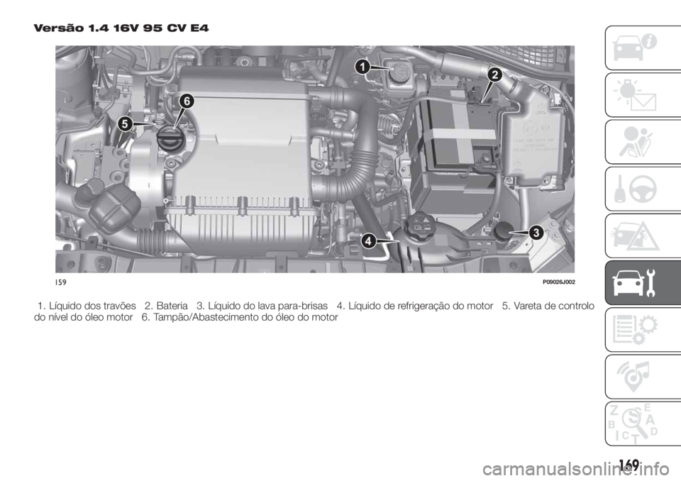 FIAT TIPO 4DOORS 2019  Manual de Uso e Manutenção (in Portuguese) Versão 1.4 16V 95 CV E4
1. Líquido dos travões 2. Bateria 3. Líquido do lava para-brisas 4. Líquido de refrigeração do motor 5. Vareta de controlo
do nível do óleo motor 6. Tampão/Abastecime