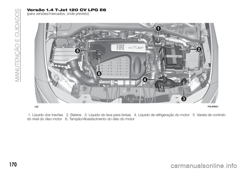 FIAT TIPO 4DOORS 2019  Manual de Uso e Manutenção (in Portuguese) Versão 1.4 T-Jet 120 CV LPG E6(para versões/mercados, onde previsto)
1. Líquido dos travões 2. Bateria 3. Líquido do lava para-brisas 4. Líquido de refrigeração do motor 5. Vareta de controlo
