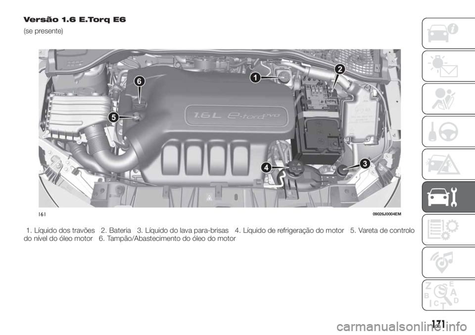 FIAT TIPO 4DOORS 2019  Manual de Uso e Manutenção (in Portuguese) Versão 1.6 E.Torq E6
(se presente)
1. Líquido dos travões 2. Bateria 3. Líquido do lava para-brisas 4. Líquido de refrigeração do motor 5. Vareta de controlo
do nível do óleo motor 6. Tampão