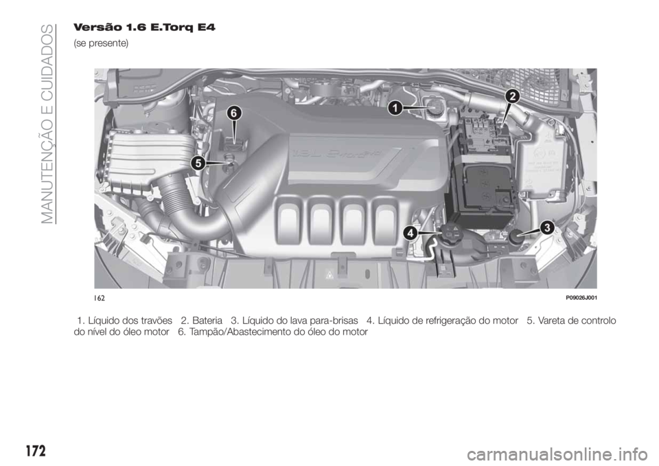 FIAT TIPO 4DOORS 2019  Manual de Uso e Manutenção (in Portuguese) Versão 1.6 E.Torq E4
(se presente)
1. Líquido dos travões 2. Bateria 3. Líquido do lava para-brisas 4. Líquido de refrigeração do motor 5. Vareta de controlo
do nível do óleo motor 6. Tampão