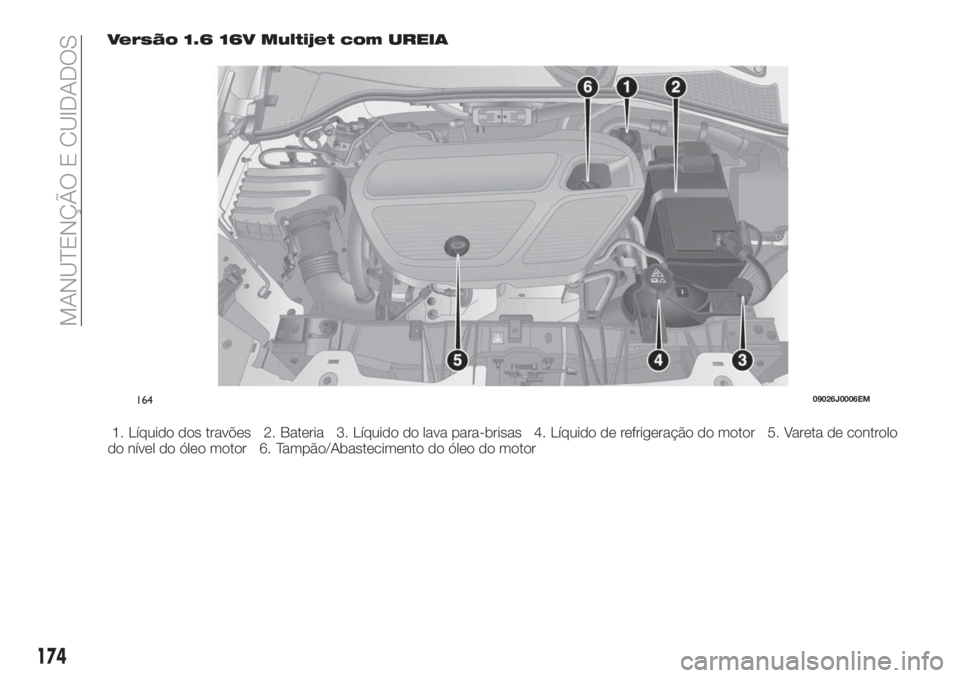FIAT TIPO 4DOORS 2019  Manual de Uso e Manutenção (in Portuguese) Versão 1.6 16V Multijet com UREIA
1. Líquido dos travões 2. Bateria 3. Líquido do lava para-brisas 4. Líquido de refrigeração do motor 5. Vareta de controlo
do nível do óleo motor 6. Tampão/