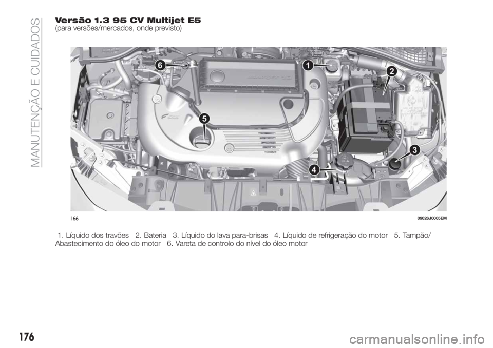 FIAT TIPO 4DOORS 2019  Manual de Uso e Manutenção (in Portuguese) Versão 1.3 95 CV Multijet E5(para versões/mercados, onde previsto)
1. Líquido dos travões 2. Bateria 3. Líquido do lava para-brisas 4. Líquido de refrigeração do motor 5. Tampão/
Abasteciment